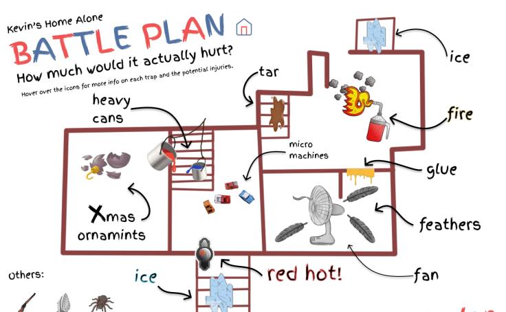 Tableau Public thumbnail for VOTD | The Battle Plan